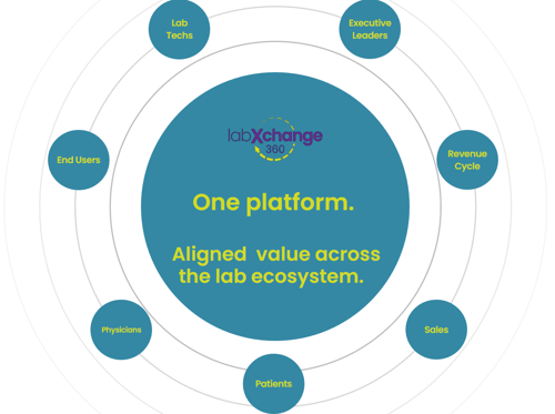 OnePlatform